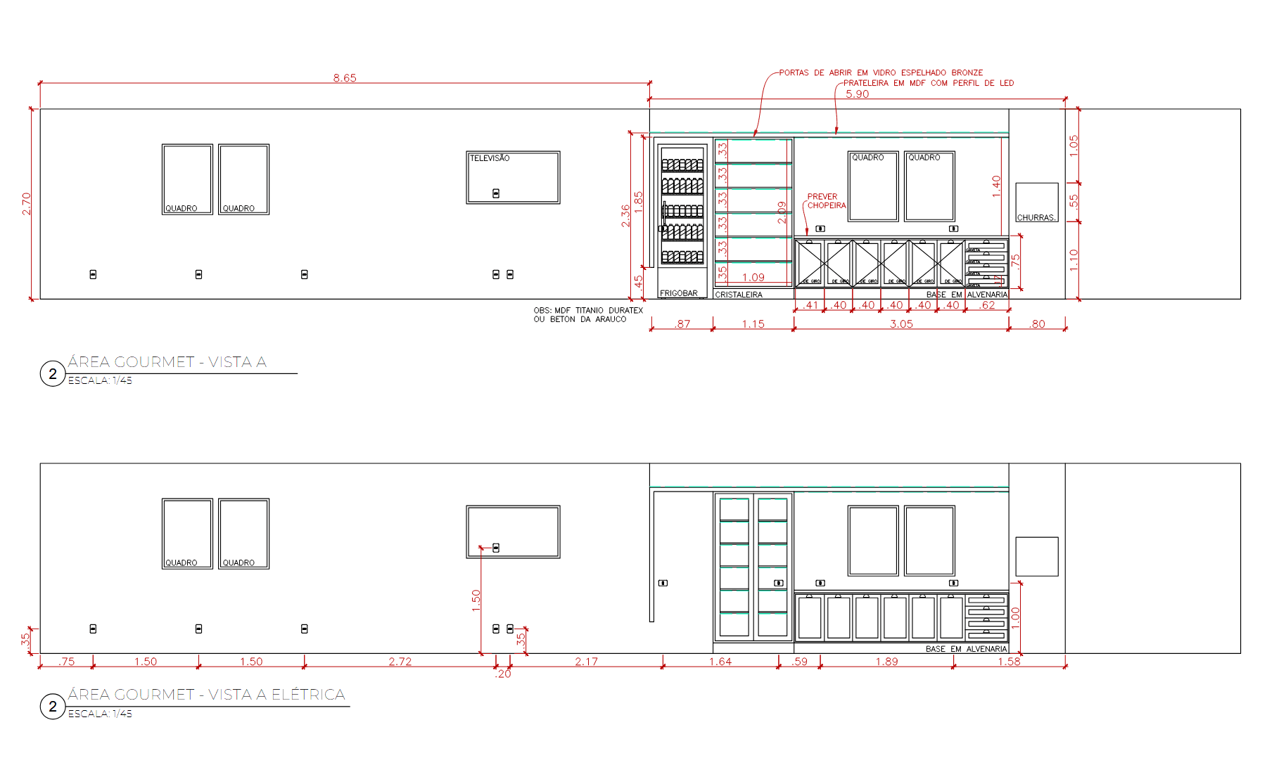 Gourmet Area Overview